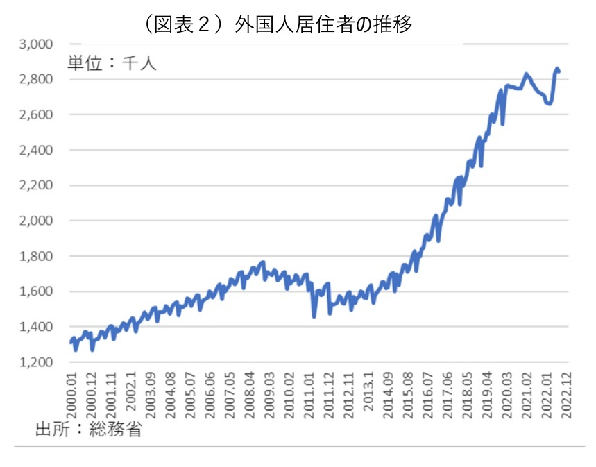 第一生命経済研究所