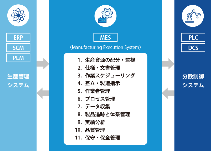 MESとは