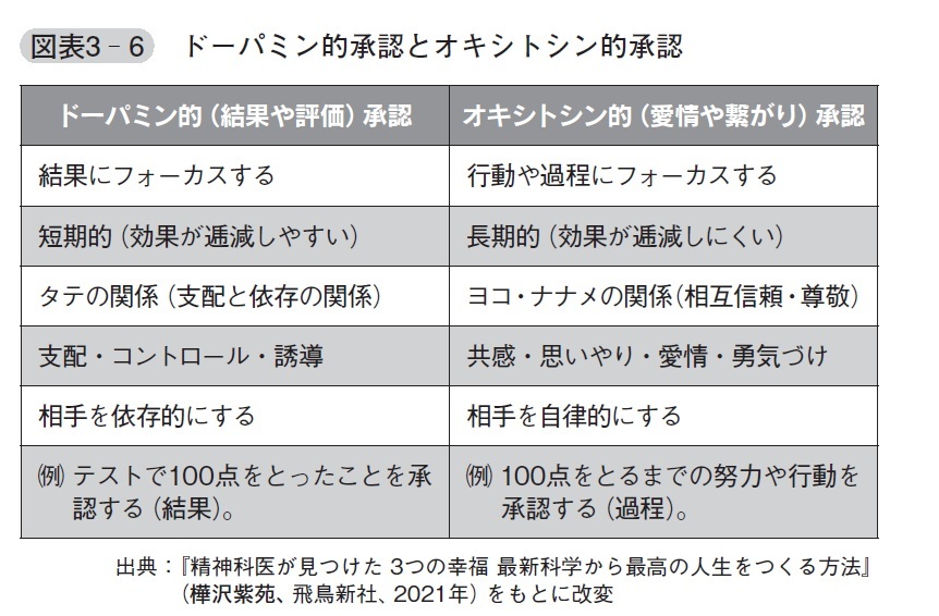 『人的資本経営×ESG思考』より引用