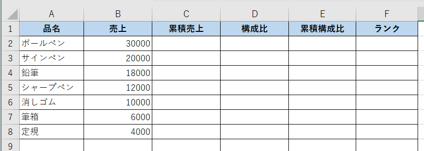 ABC分析