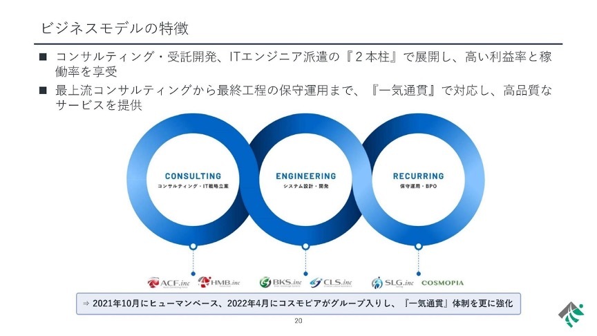 株式会社ヒューマンクリエイションホールディングス