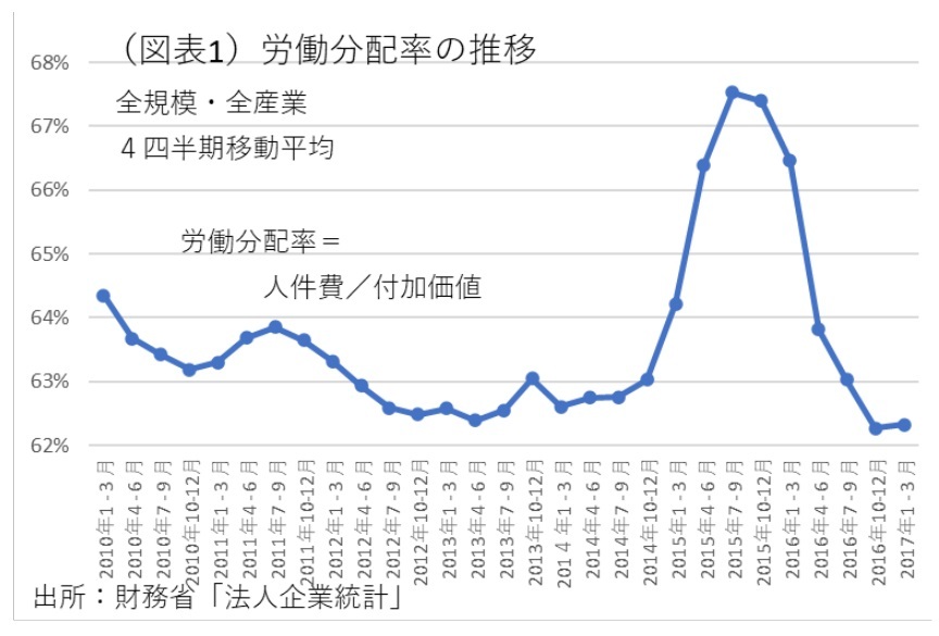 第一生命経済研究所