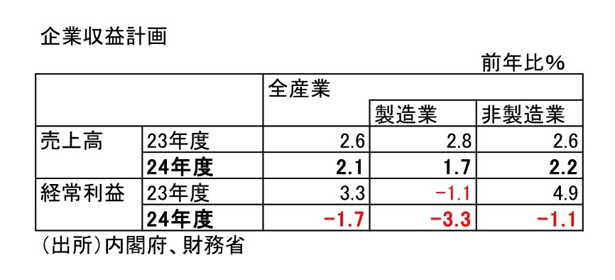 第一生命経済研究所