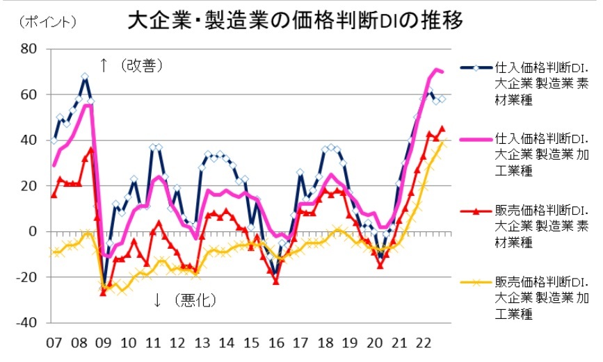 第一生命経済研究所