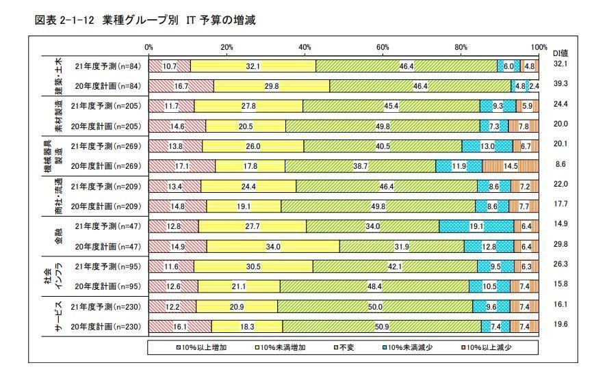 製造業DX