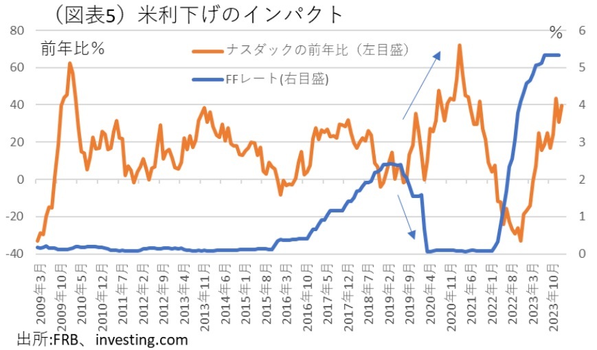 第一生命経済研究所