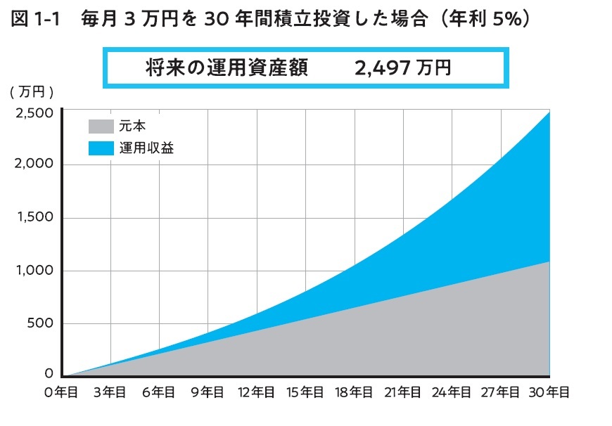 『お金の増え方は9割部屋で決まる』より引用