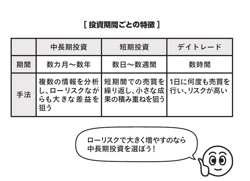 『お金の動きに強くなる　投資の入口』より引用