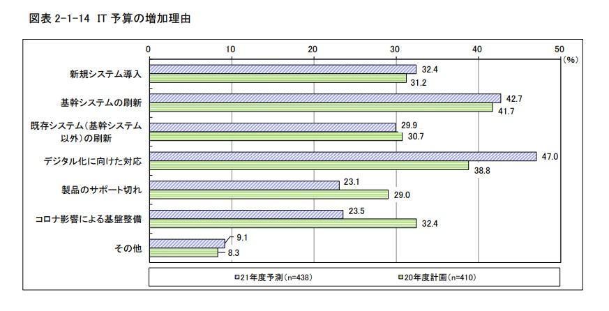 製造業DX