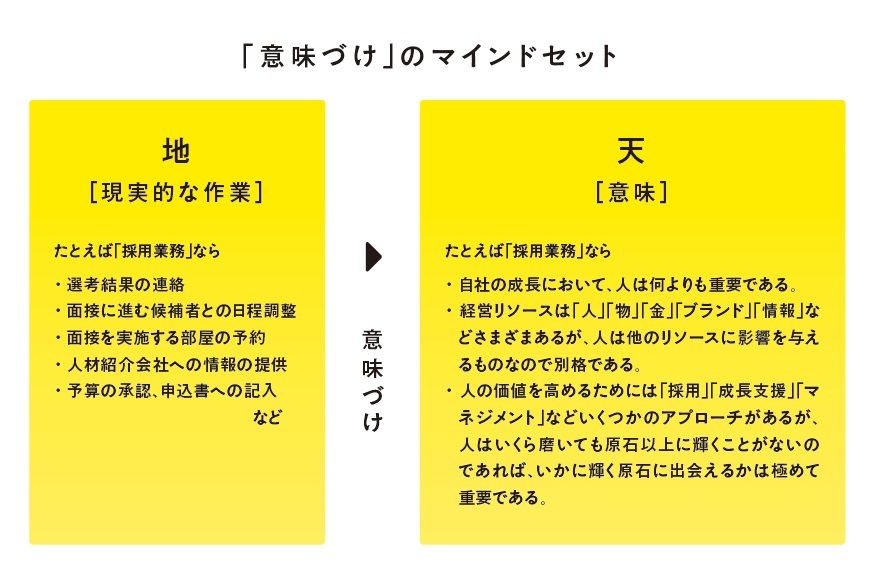 『「いいキャリア」の育て方 「5つの資」から考える人生戦』より引用