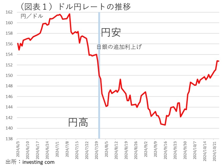 第一生命経済研究所