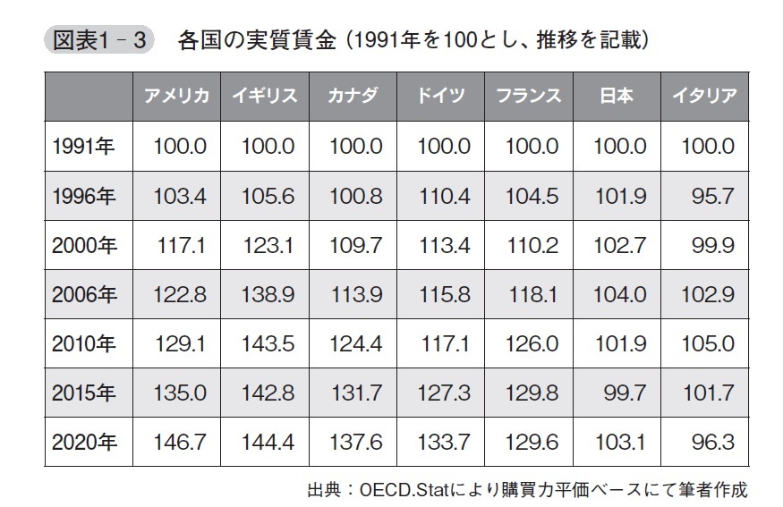 『人的資本経営×ESG思考』より引用