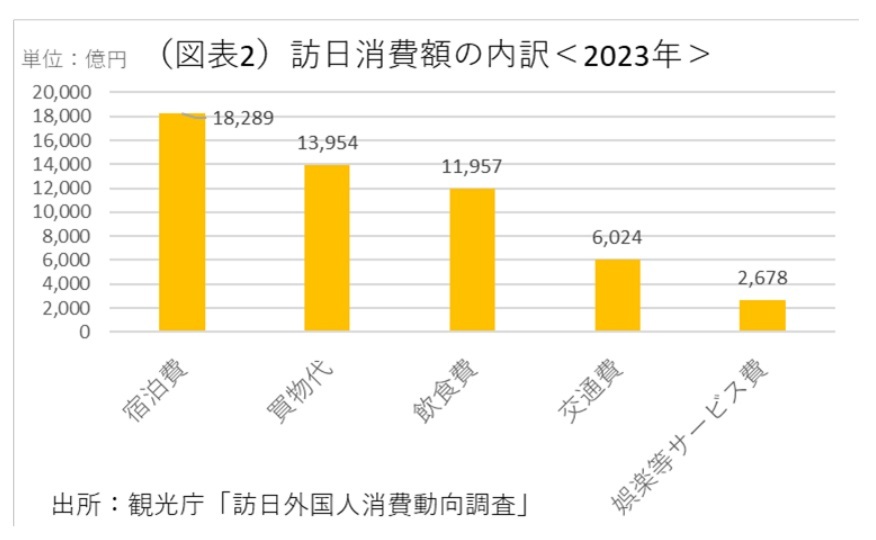 第一生命経済研究所