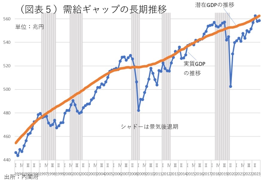 第一生命経済研究所