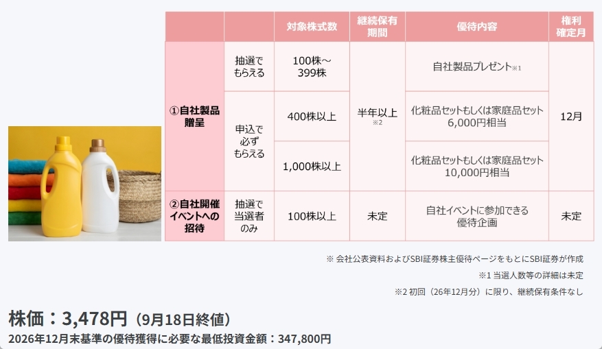 〈2026年8月〉株主優待 新設・拡充52社！花王・三越伊勢丹HDに動き