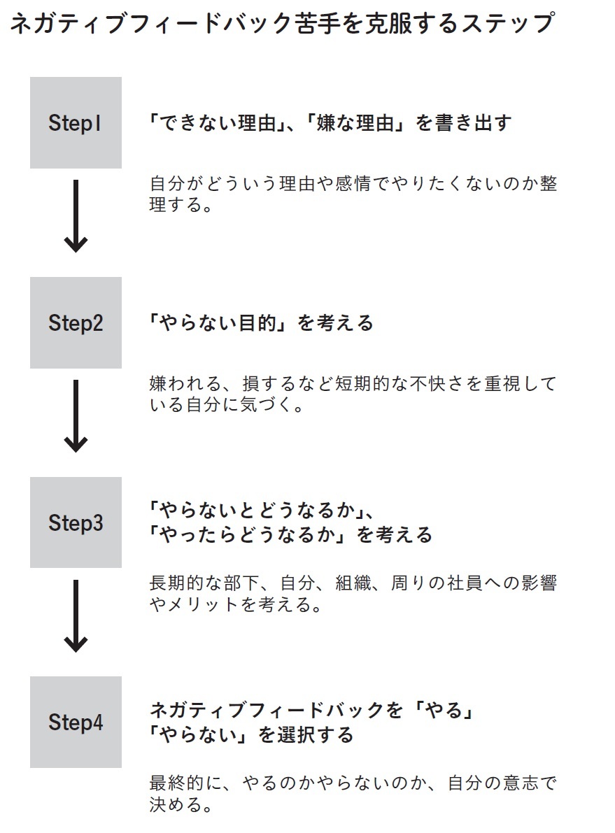 『ネガティブフィードバック』より引用