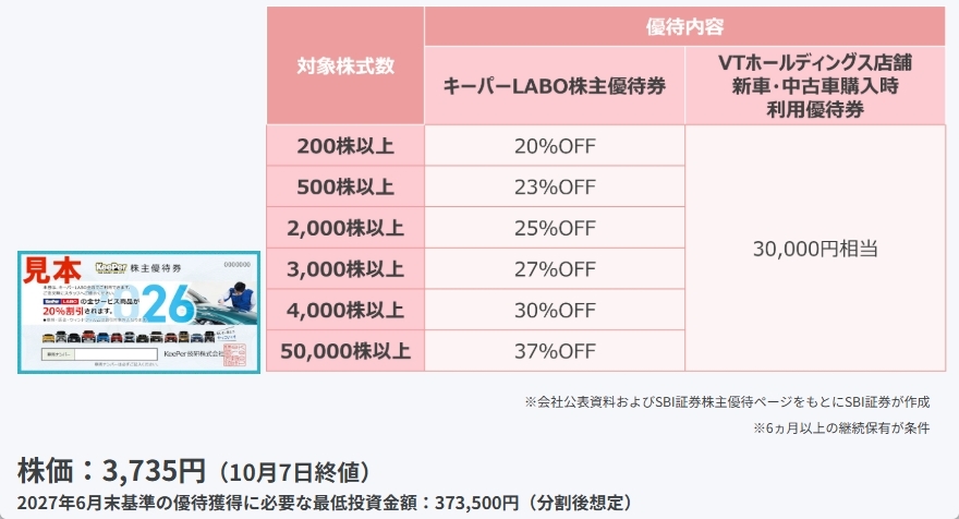 KeePer技研（6036）