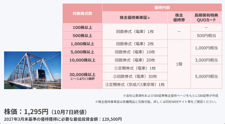 京成電鉄（9009）