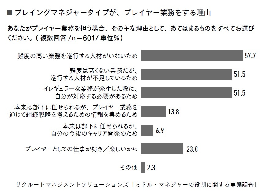 『7つのデキないを変える　デキる部下の育て方』より引用