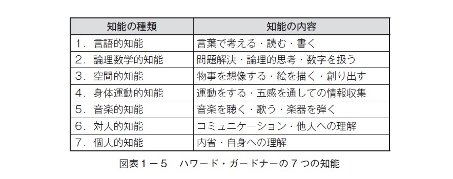 頭が良くなる!「両利き」のすすめ