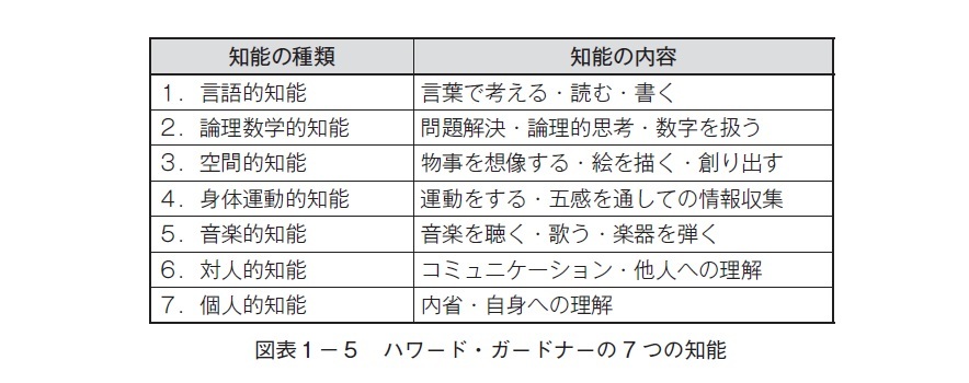 頭が良くなる！「両利き」のすすめ