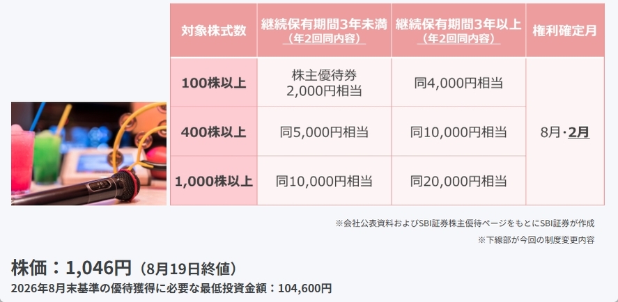 〈2026年7月〉株主優待 新設・拡充51社！注目銘柄をご紹介