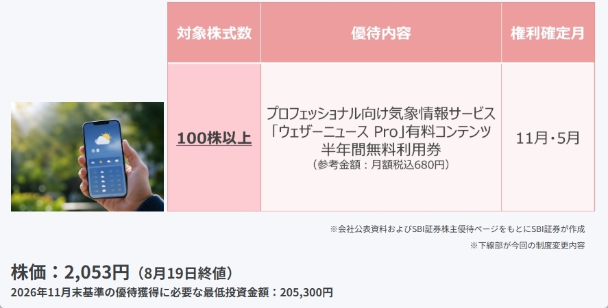 〈2026年7月〉株主優待 新設・拡充51社！注目銘柄をご紹介