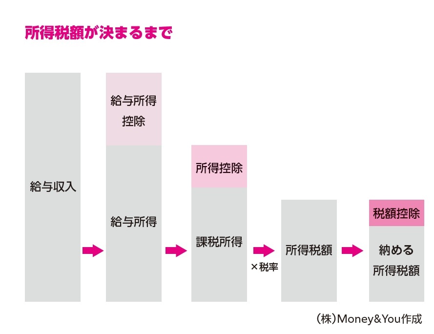 『臆病な人のための リスクが少ないお金の増やし方』より引用