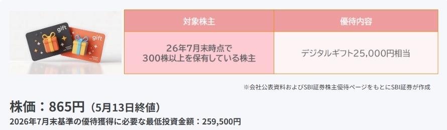 はてな（3930）