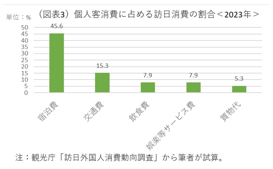 第一生命経済研究所