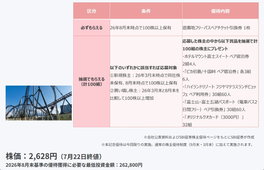 富士急行（9010）【記念】