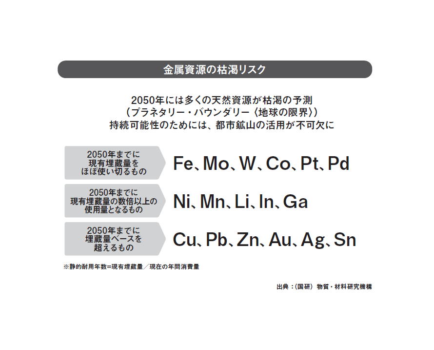 私たちは地域の社会課題をビジネスで解決したい