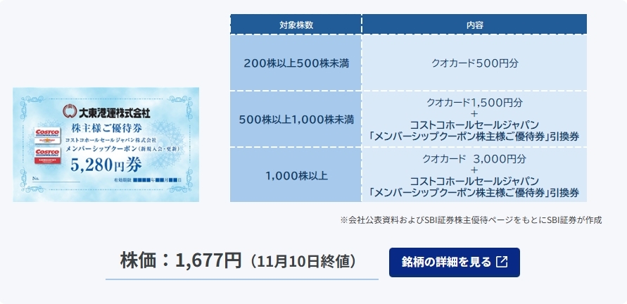 大東港運（9367）