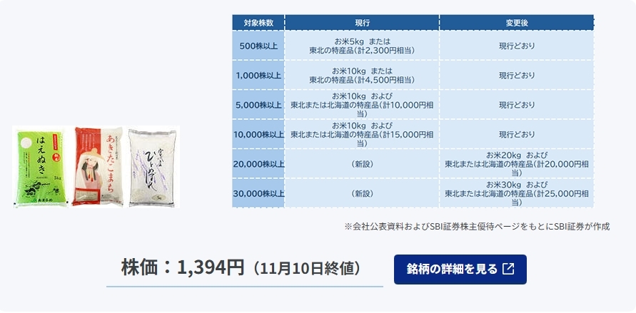センコン物流（9051）