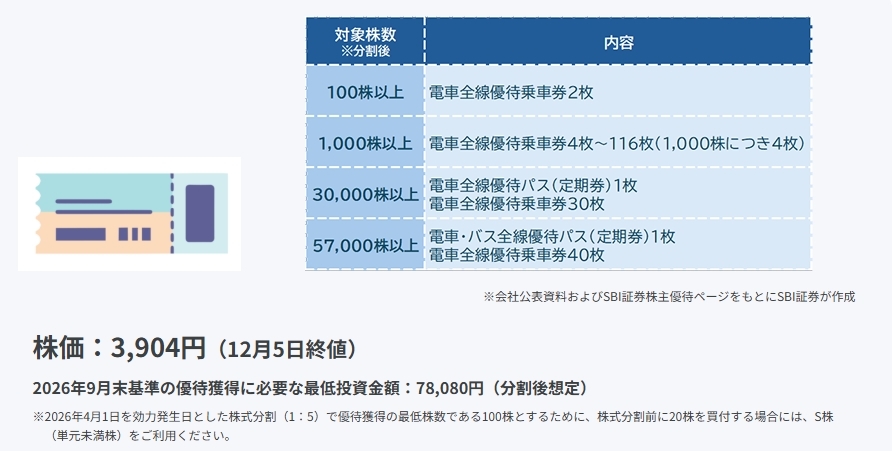 京王電鉄（9008）