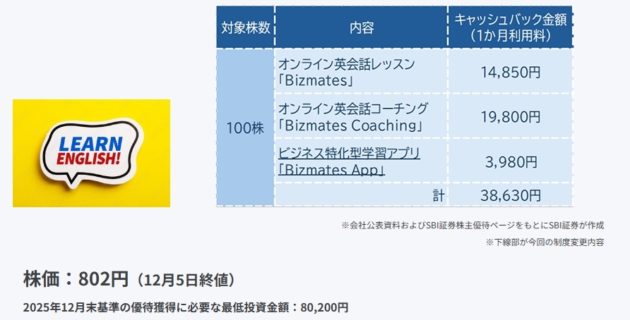 ビズメイツ（9345）