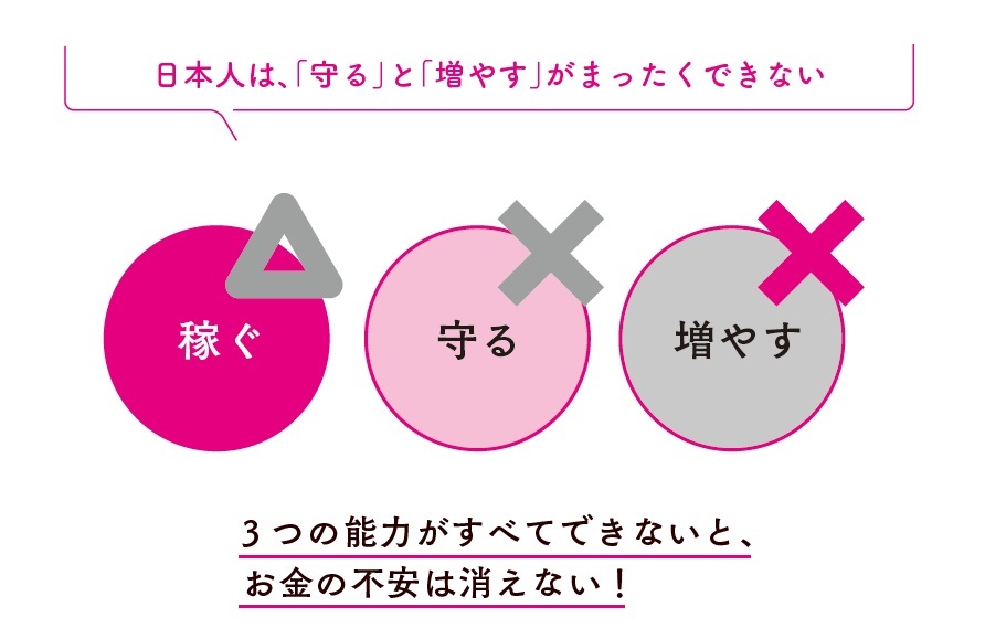 『年収1億円戦略』より引用
