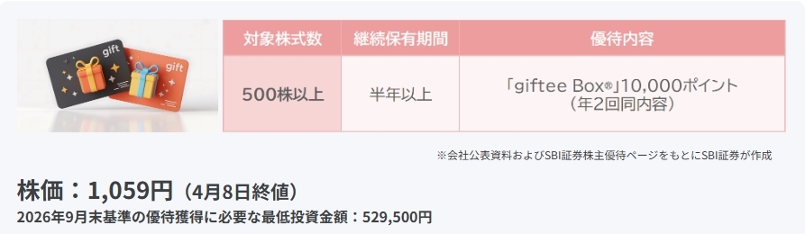 グローバルキッズCOMPANY（6189）