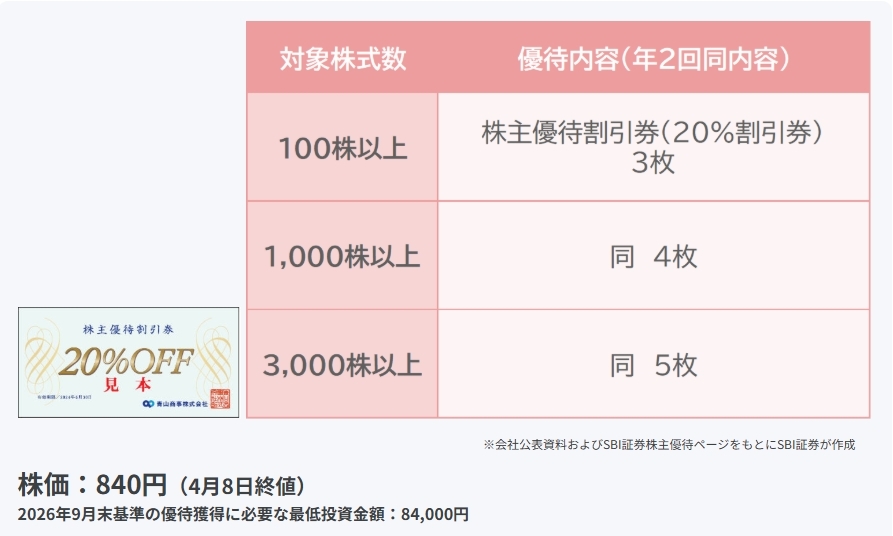 青山商事（8219）