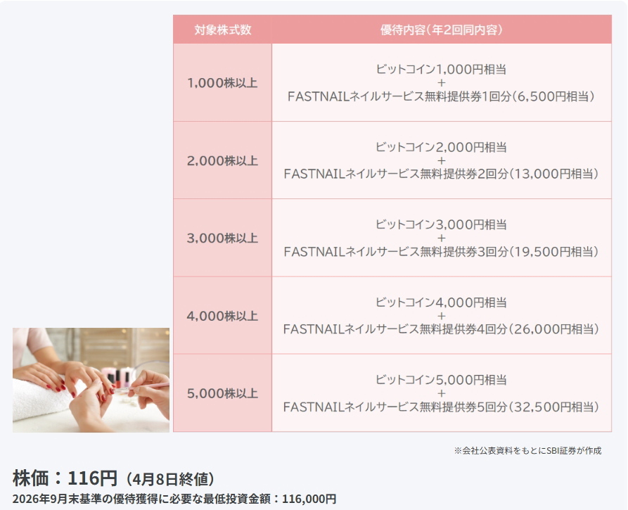 コンヴァノ（6574）