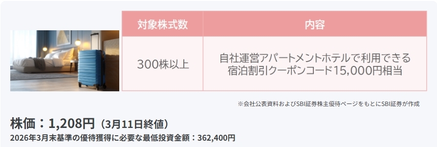 〈2026年2月〉 株主優待 新設・拡充が続々！銘柄表でチェック