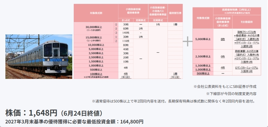 小田急電鉄（9007）