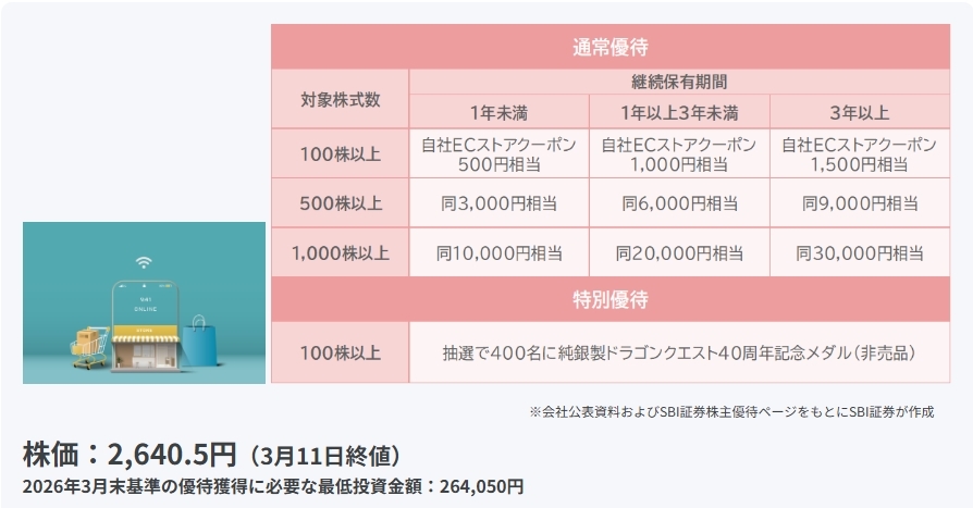 〈2026年2月〉 株主優待 新設・拡充が続々！銘柄表でチェック
