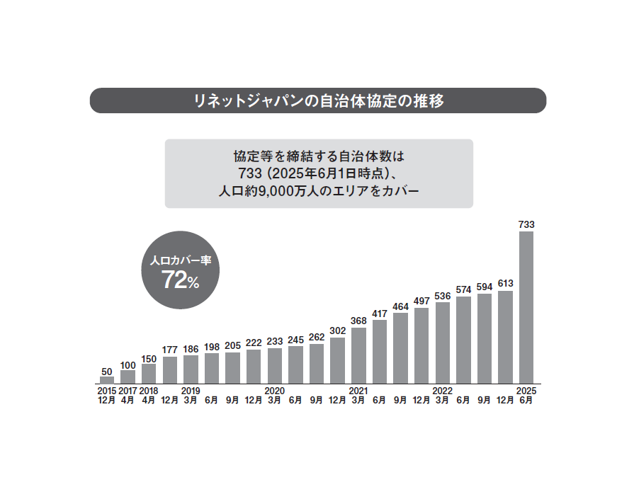 私たちは地域の社会課題をビジネスで解決したい