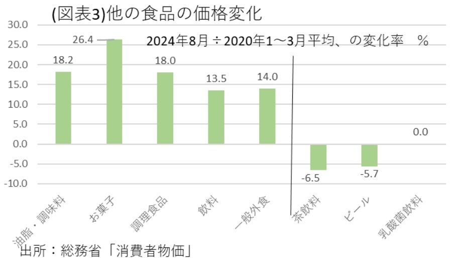 第一生命経済研究所