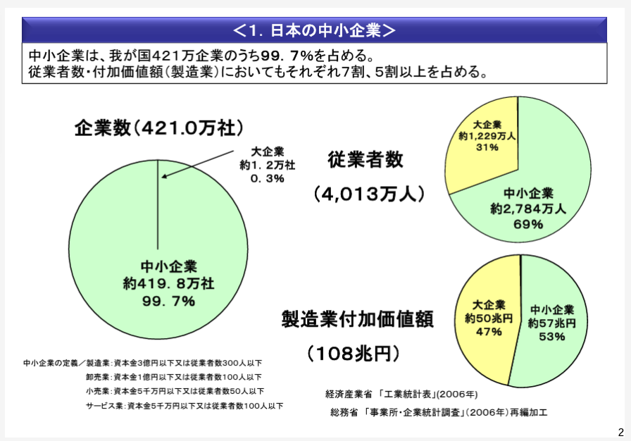 経済産業省 最近の中小企業の景況について