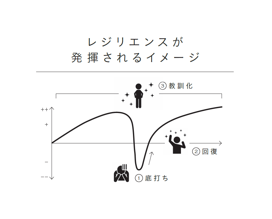 Unique Piece あなたの価値の育てかた