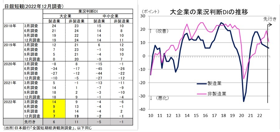 第一生命経済研究所