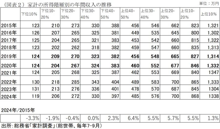 第一生命経済研究所