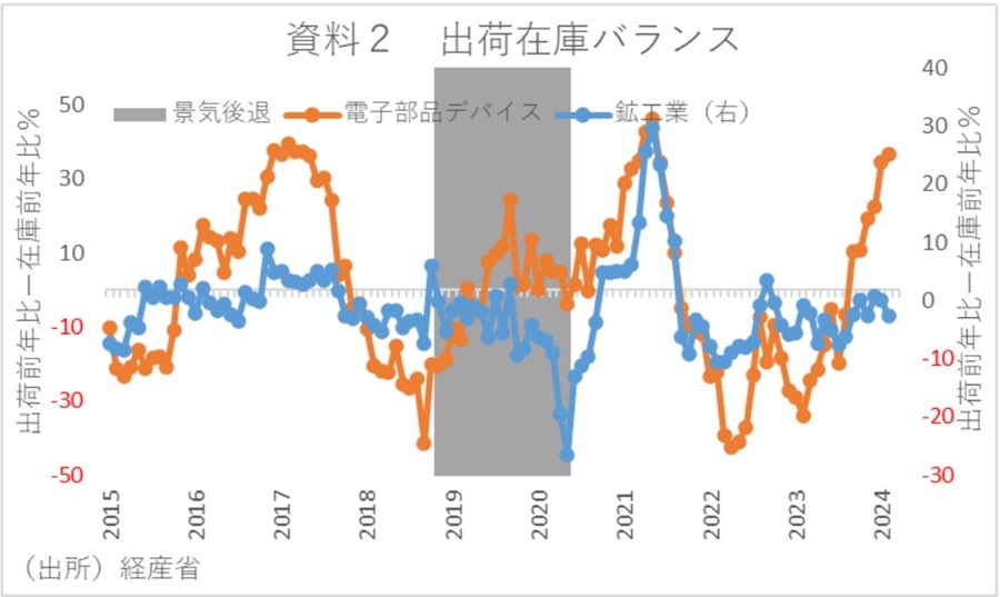 第一生命経済研究所